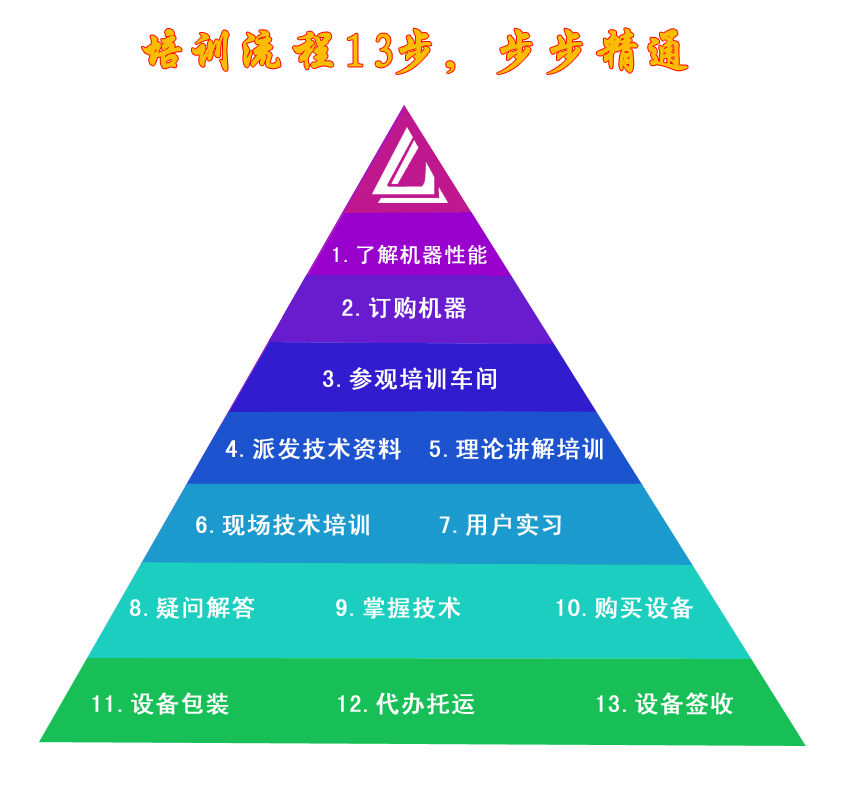 培訓流程 下1 拷貝.jpg